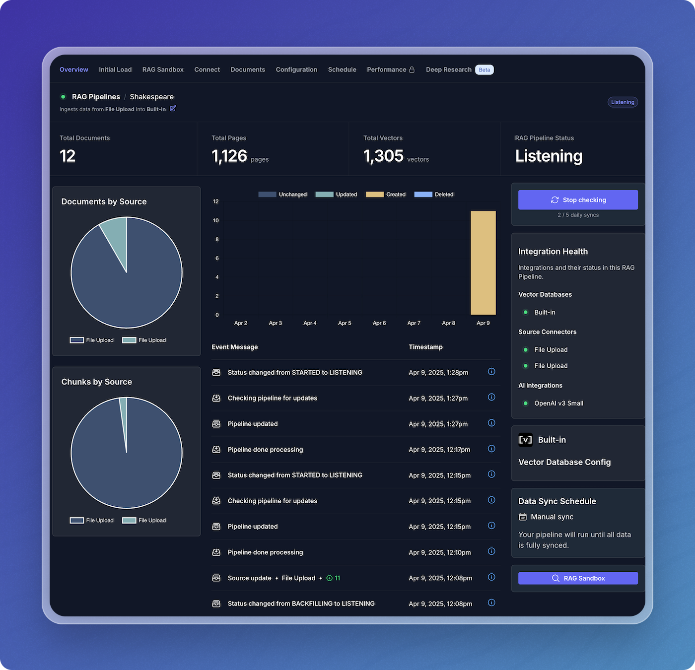 Pipeline Overview